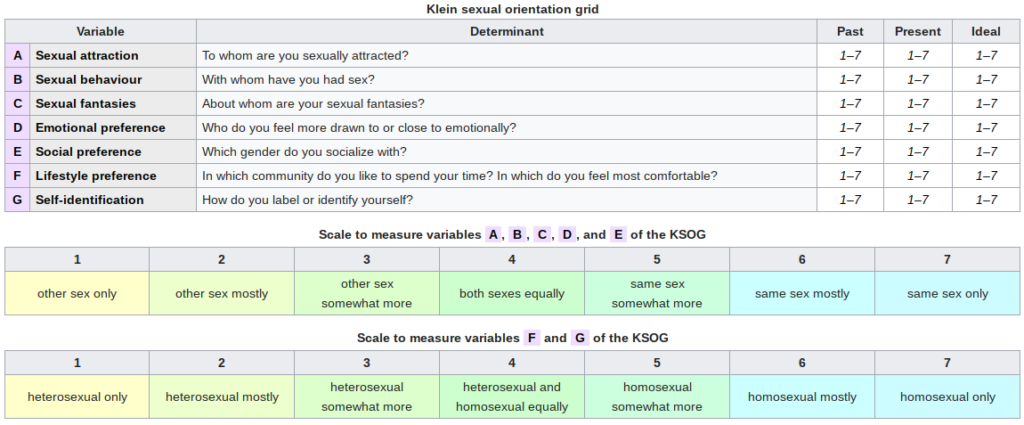 Klein Grid - Wikipedia